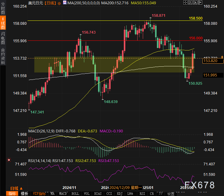  俄罗斯与美国关系恢复的漫长征程