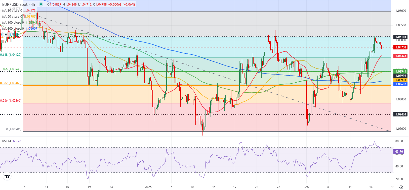  欧盟动物生产预测：牛羊猪生产趋势分化