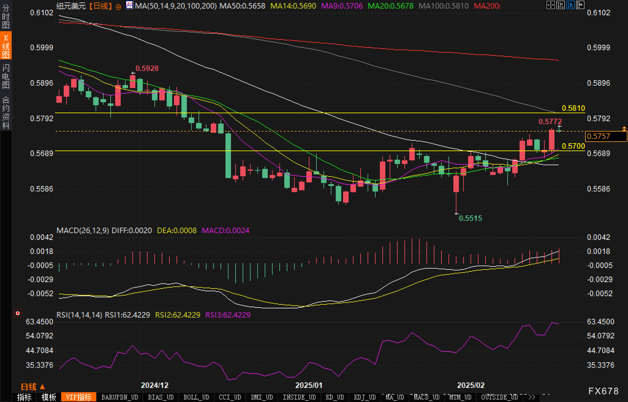 摩根大通 Meera Chanda 牵头的策略师团队一年来首次建议做空美元。