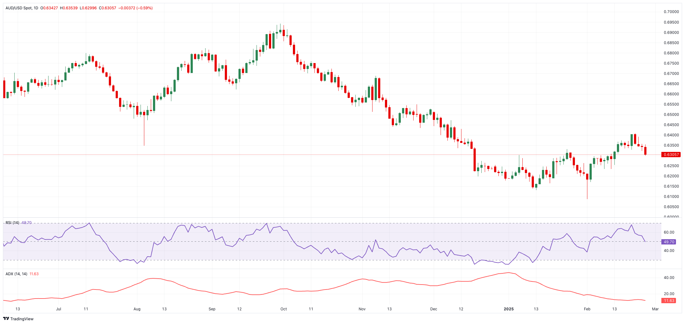  法国达飞海运集团承诺在未来四年内向美国物流业投资 200 亿美元。