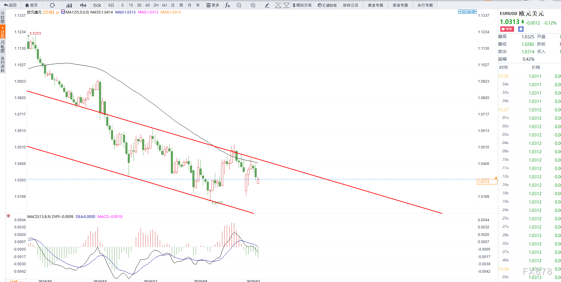  FTSE 100指数回落至历史高点以下，能源与矿业股遭受压力