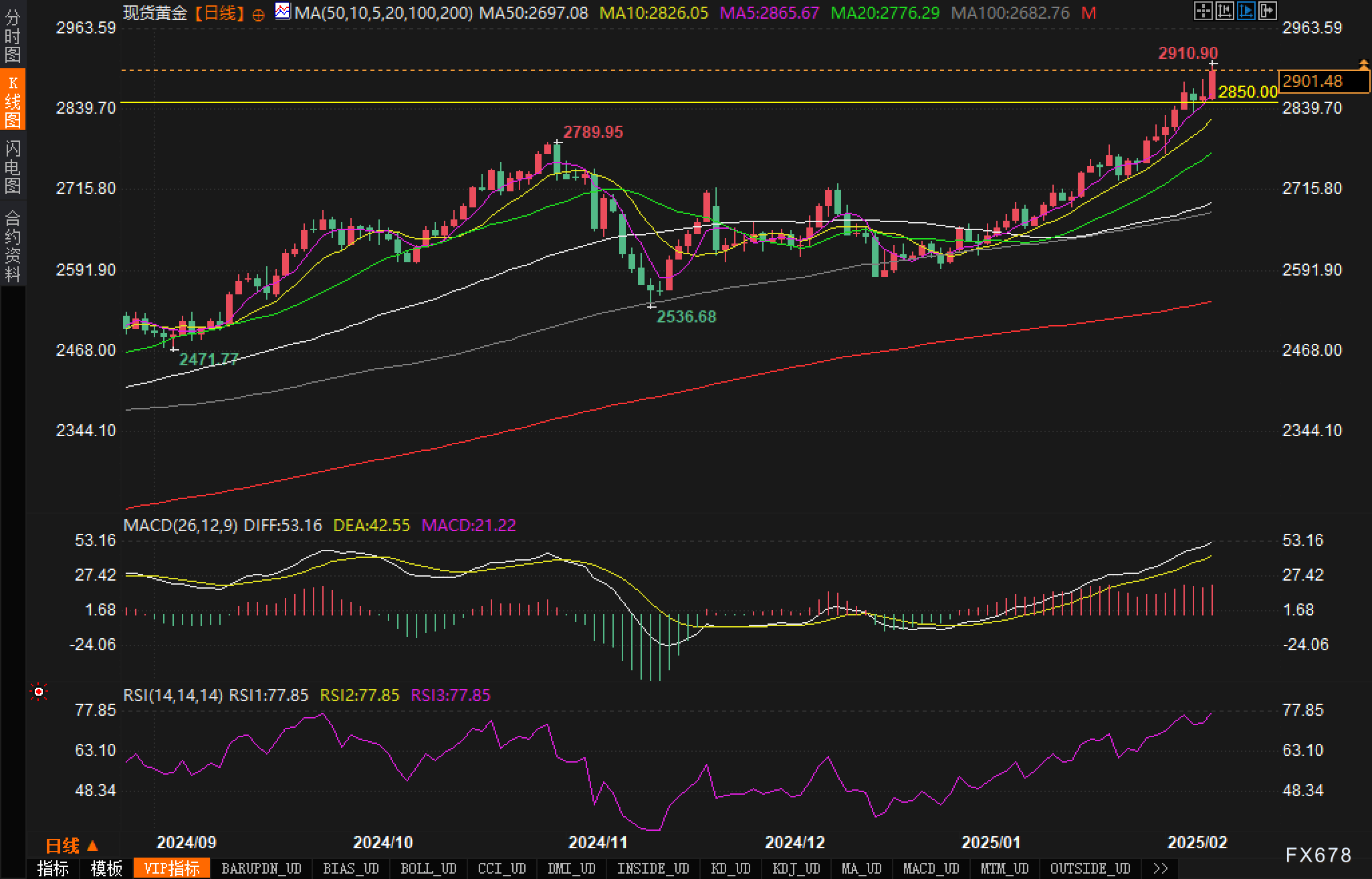  赛富时(CRM.US)Q4营收与前景不佳 AI代理竞争加剧引发忧虑