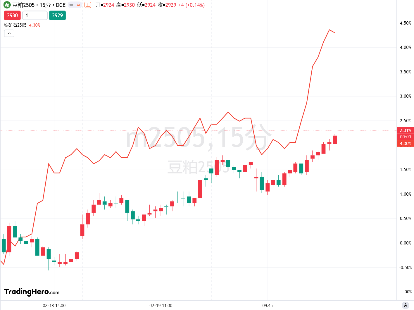  特朗普的“美国优先”政策再度升级。美国对加拿大和墨西哥征收高额关税，并对中国实施额外关税。这引发了加拿大和中国的报复性关税。出乎意料的是，外汇市场的反应相对平静，原因在于美国经济活动的疲软正在对美元产生压力。