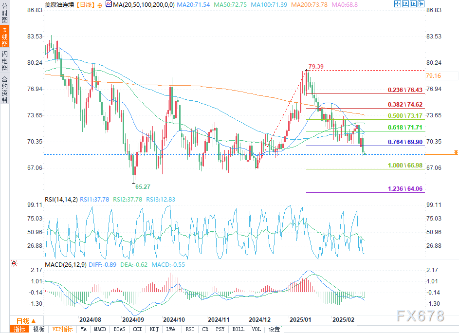  美联储褐皮书指出住宅房地产市场面临复杂局面，库存持续受限，同时住宅及非住宅建筑活动略有下降，业内人士对关税对木材和其他建筑材料价格的影响表示关注。