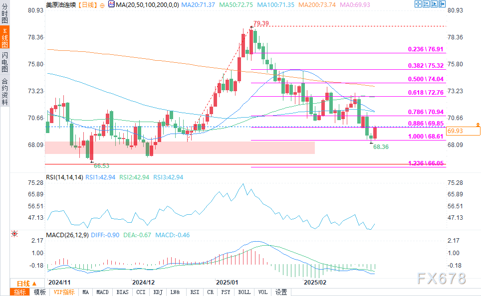  现货黄金市场分析