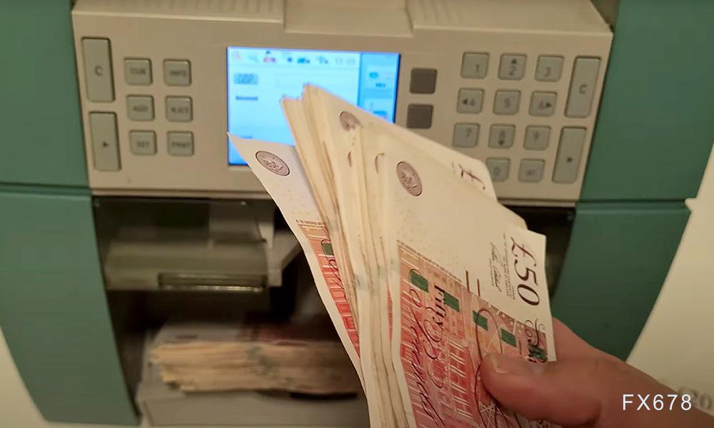  美联储3月降息的可能性仅为7%，而5月降息的概率提升至38.7%；