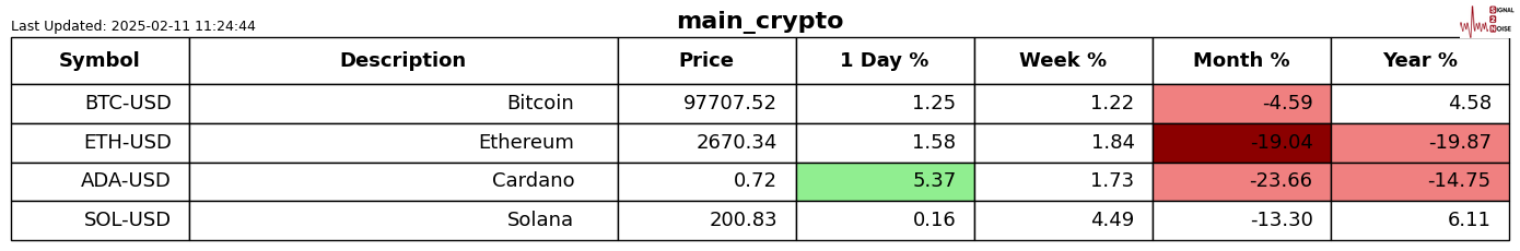  捷克2月通胀下降至五个月最低，能源价格持续走低