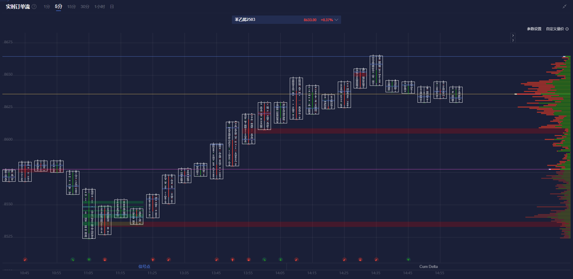  市场消息称美国总统特朗普与加拿大总理特鲁多于周三进行了交谈。