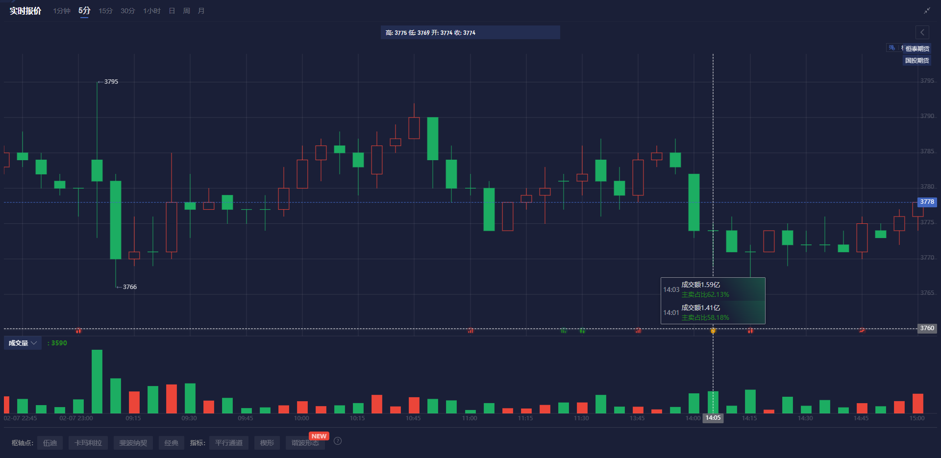  英镑兑日元动态分析