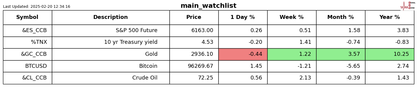  在即将公布的重要美国消费者物价指数（CPI）报告前，美元/瑞郎汇率正接近一个重要的波段水平。那么，未来的走势又会如何呢？