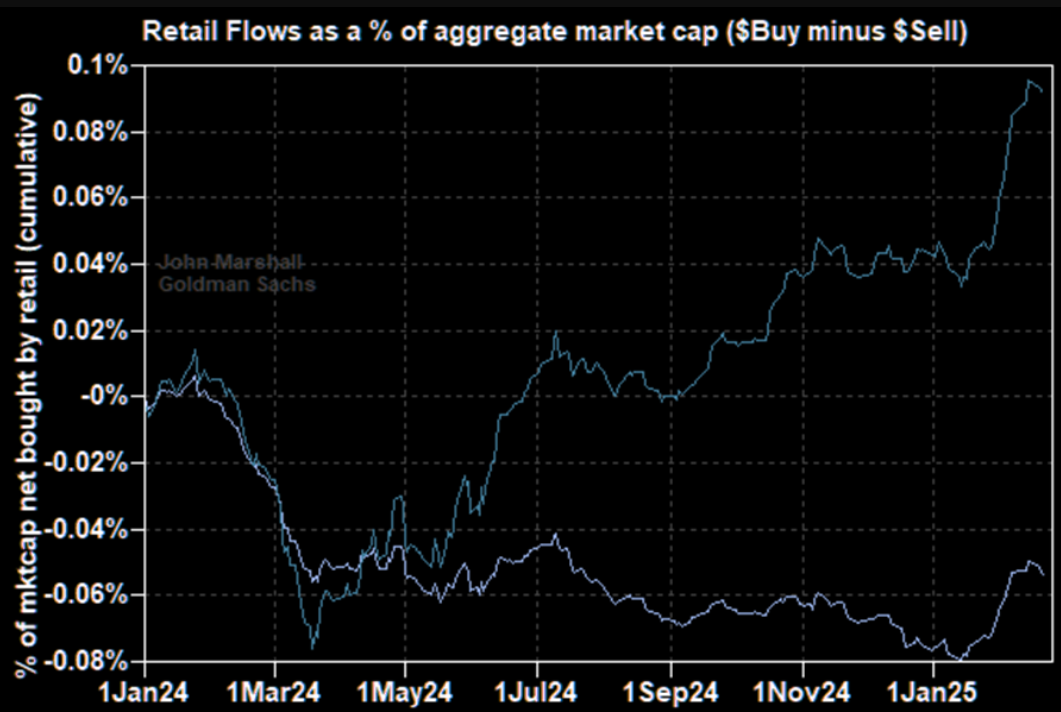  市场动态：特朗普的特使关于乌克兰援助和情报共享的警告