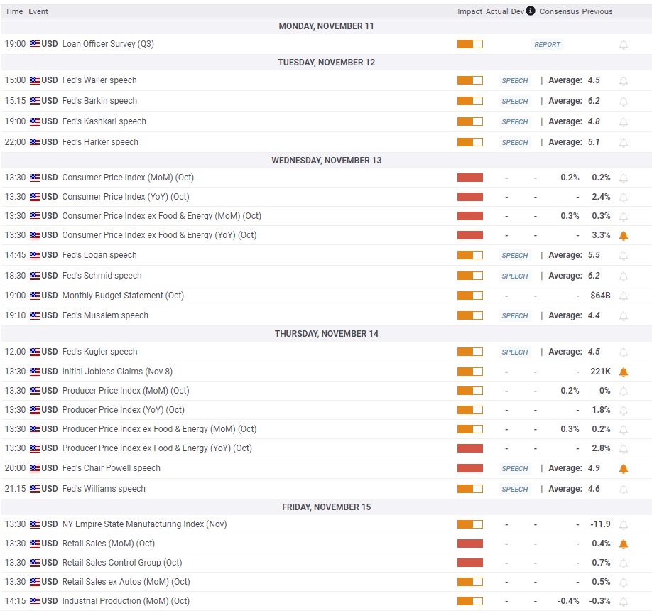  中国央行今日进行1850亿元人民币的7天期逆回购，利率维持在1.50%（上次同样为1.50%）