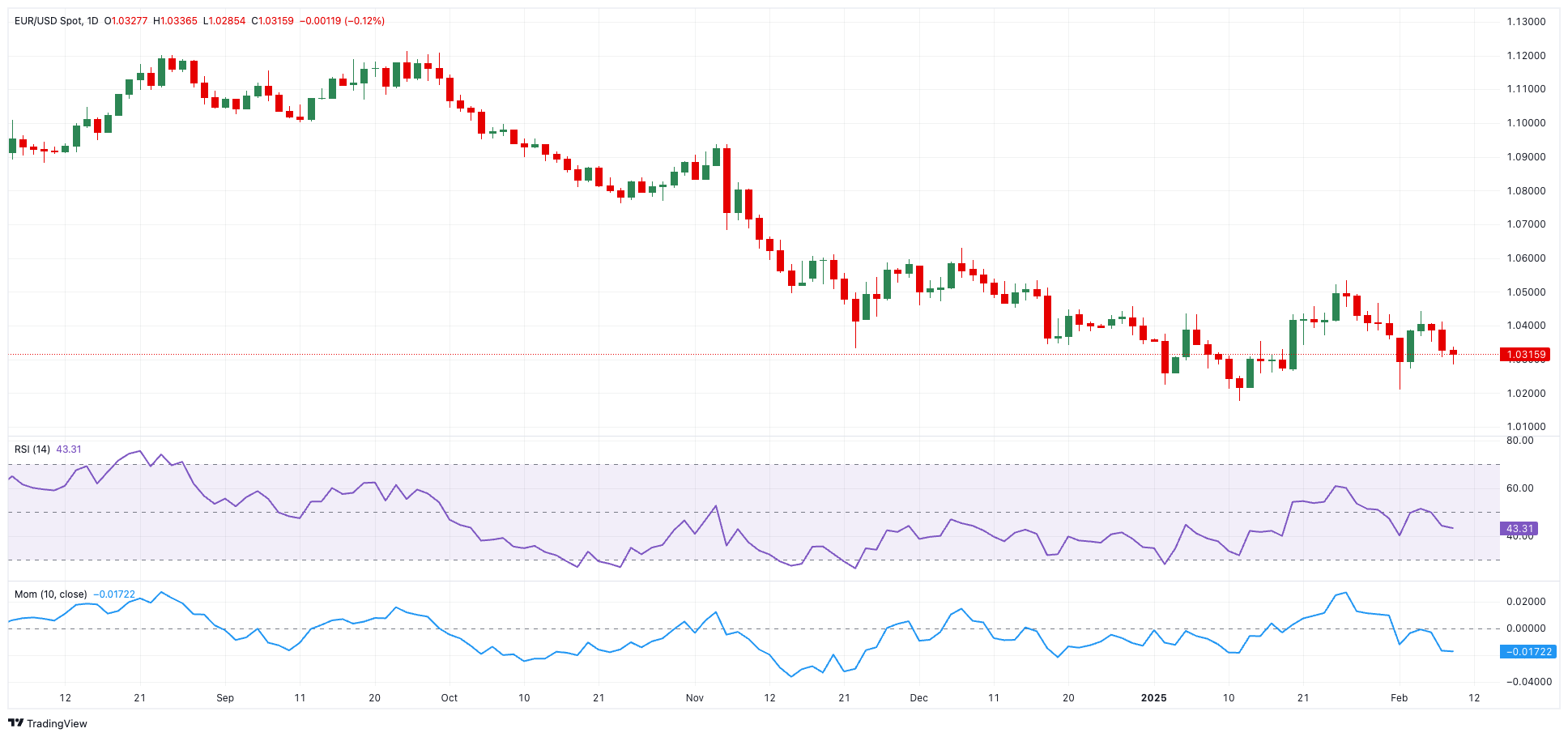  美元/日元承受压力，市场忧虑加剧