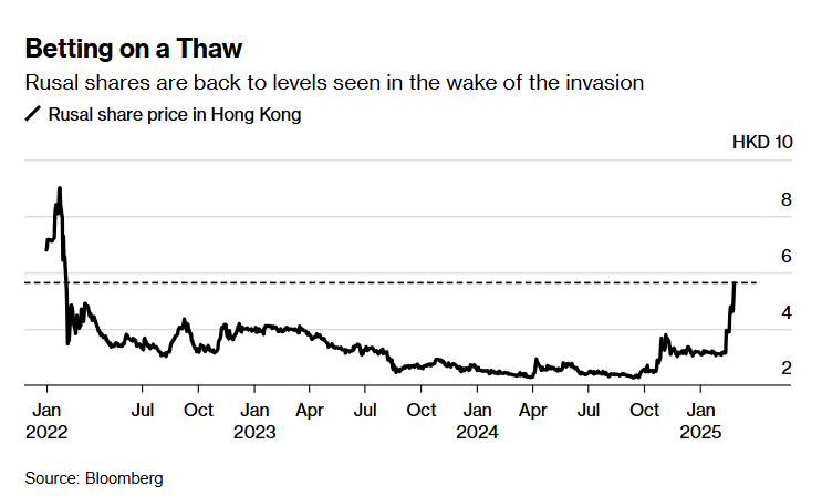  摩根大通新兴市场股票基金新动向：增持美团并减持部分龙头股