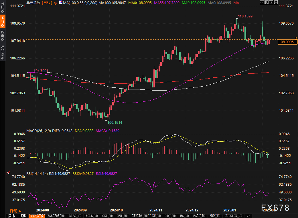  美联储施密德：美国劳动力市场依然强劲。