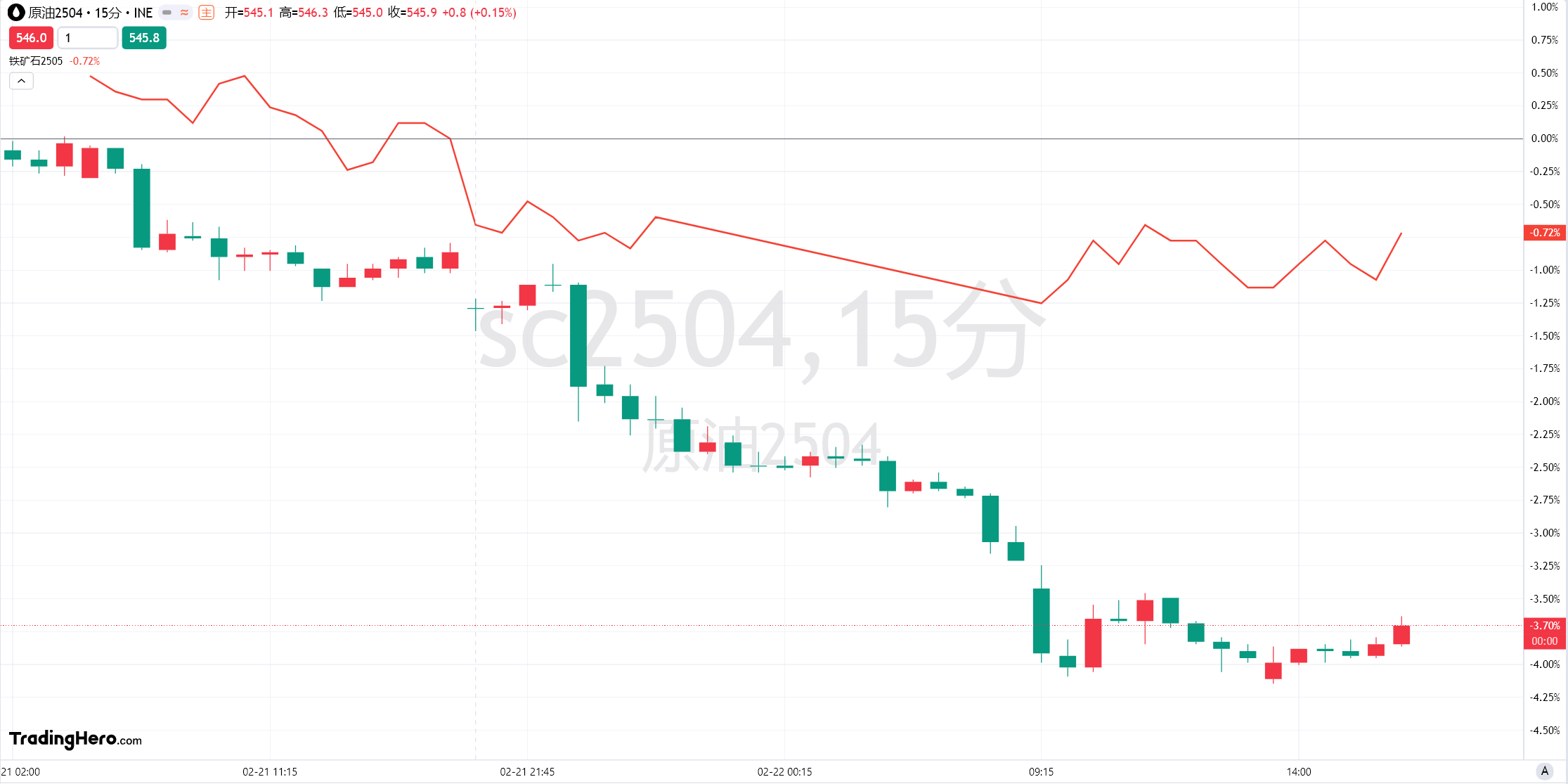  以色列总理办公室宣布代表团前往多哈进行停火谈判
