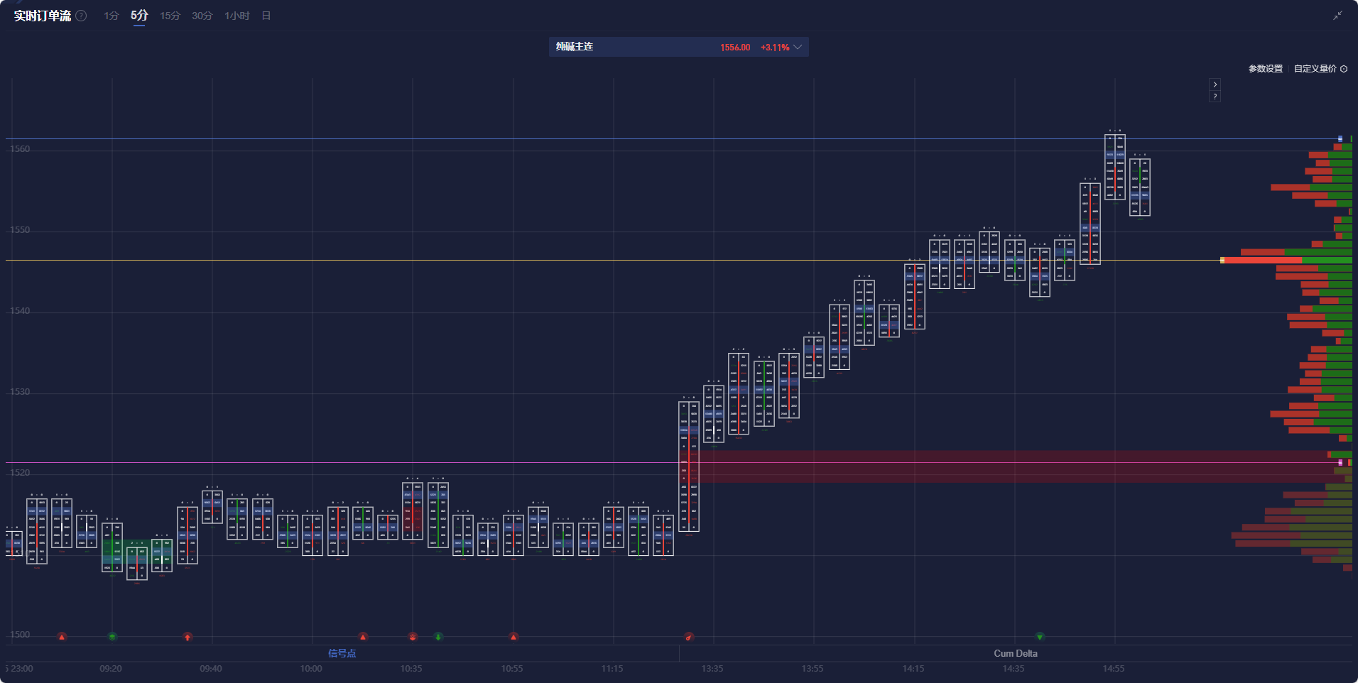  CBOT玉米期货和小麦期货价格走高，商务部长卢特尼克谈美国墨西哥加拿大贸易协议（USMCA）