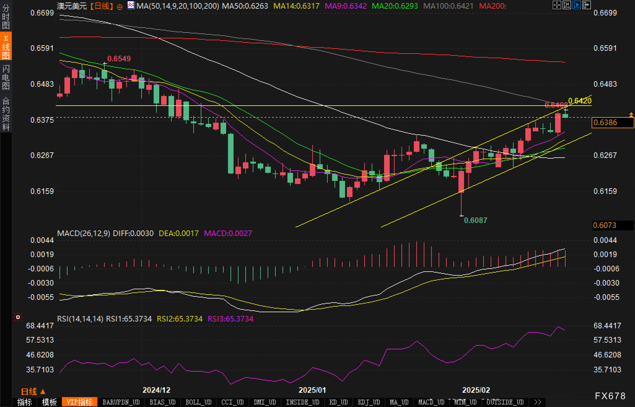  土耳其2月制造业下滑速度减缓 企业继续保持乐观