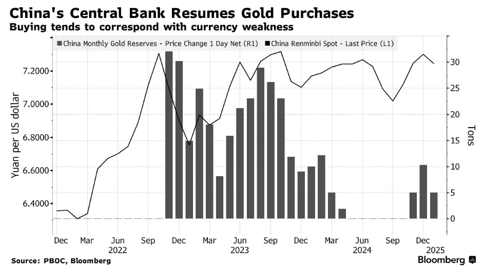  由于主要产油国决定在4月增产，同时美国对加拿大、墨西哥和一些亚洲国家的关税加剧了全球经济放缓的担忧，国际油价已连续三天下跌，WTI原油价格降至去年11月8日以来的最低点，市场需关注EIA库存数据的变化。