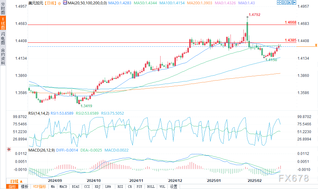  美国商务部长卢特尼克对4月2日的对等关税税率展望