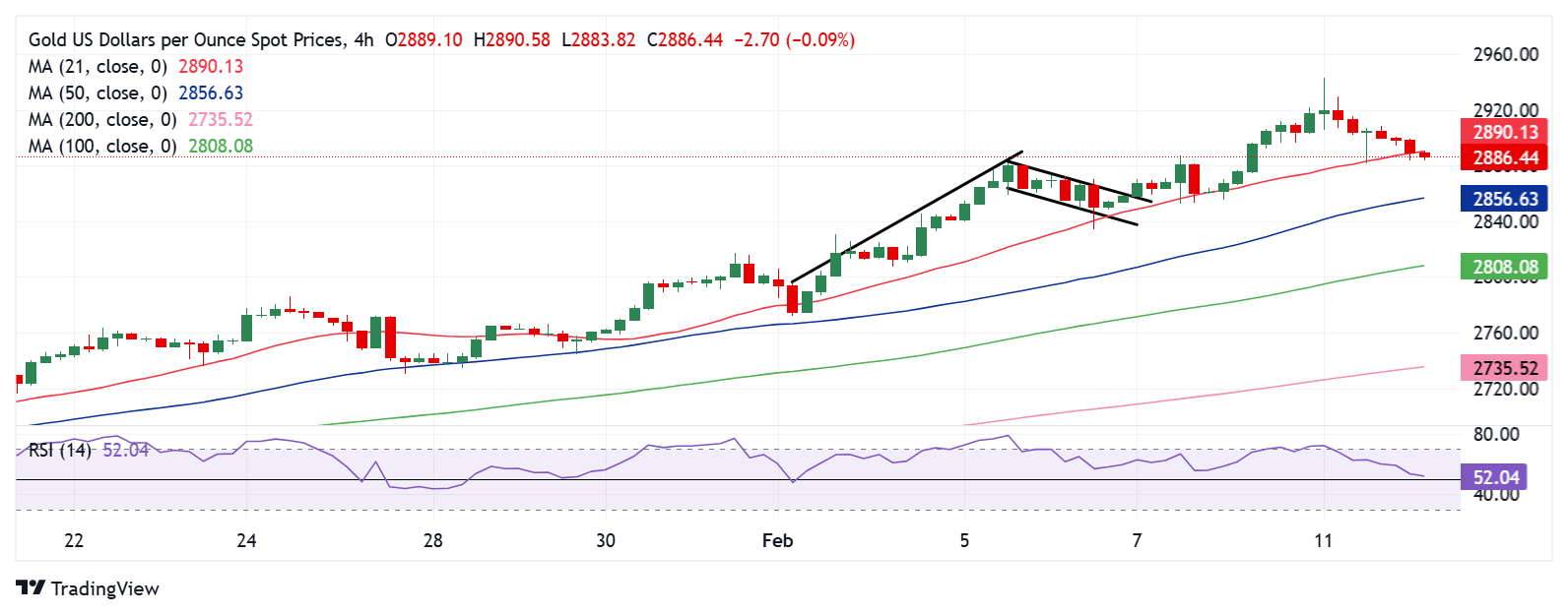  高盛下调2025年美国GDP增长预期至1.7%
