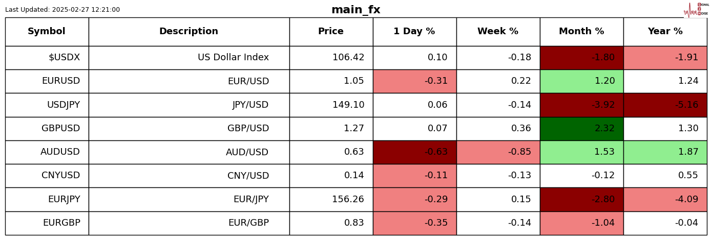  美国前情报官员斯科特·里特在YouTube平台上表示，美国总统特朗普准备在结束乌克兰冲突之后重建整个西方集体