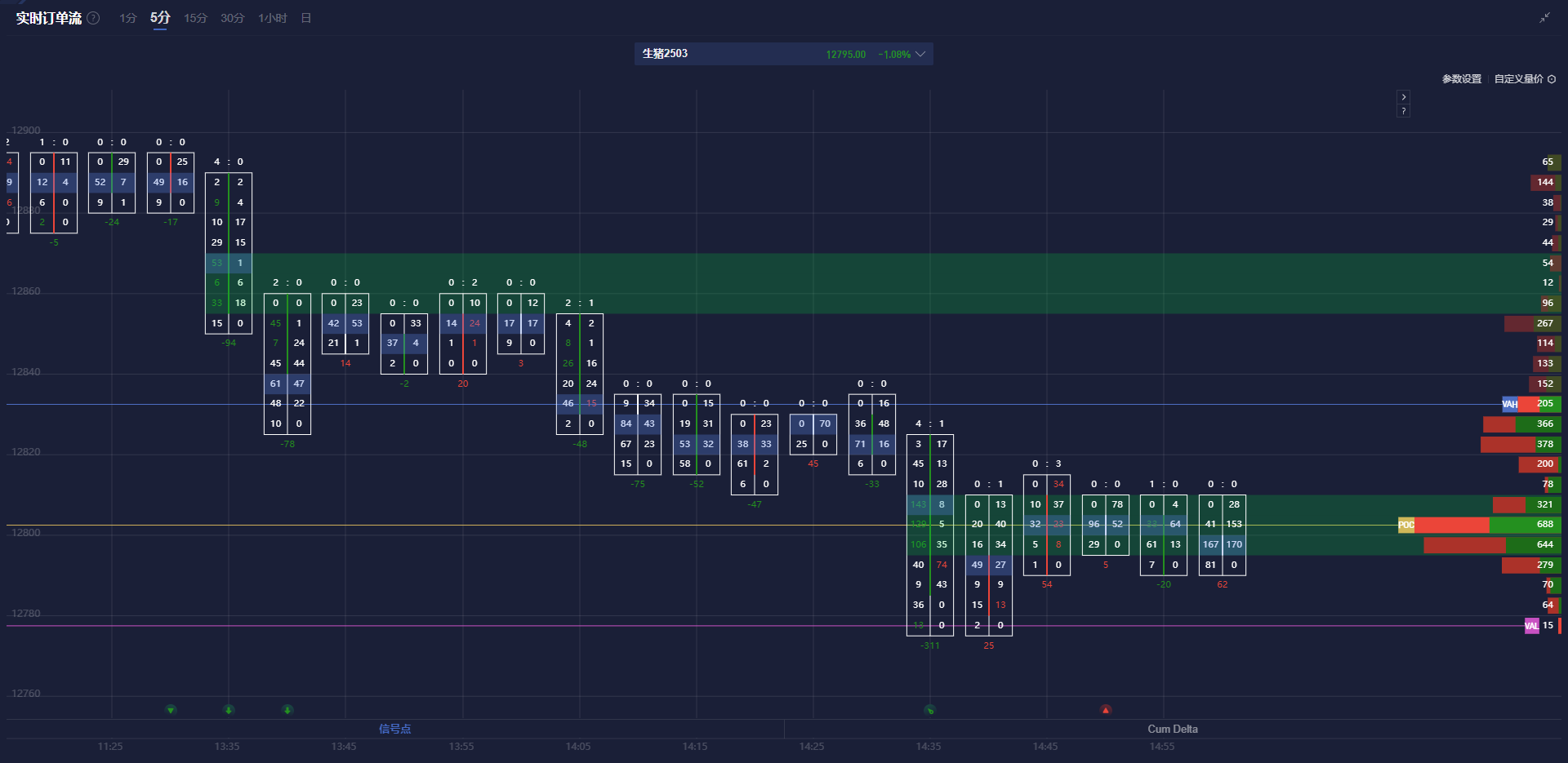  基准油 Brent 跌破24年四季度以来的关键支撑 70 美元一线，只有 OPEC+政策改变或美国加大对伊朗的制裁才能扭转当前局势，否则这一支撑将转变为新的阻力位。
