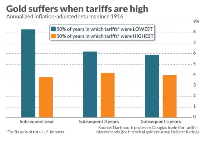  NYMEX4月汽油期货收报2.1878美元/加仑，NYMEX4月取暖油期货收报2.2604美元/加仑。