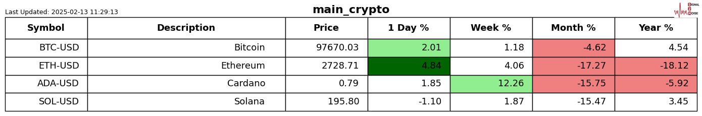  关税不确定性影响美股 低波动性股票成避险选择