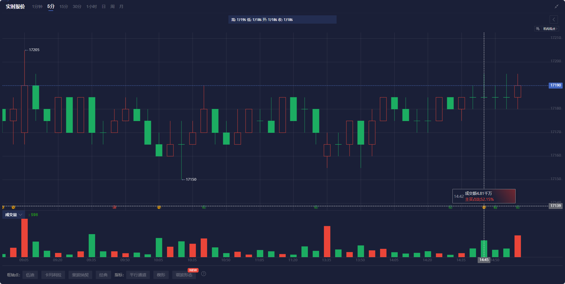  英镑/美元面临季节性看跌风险
