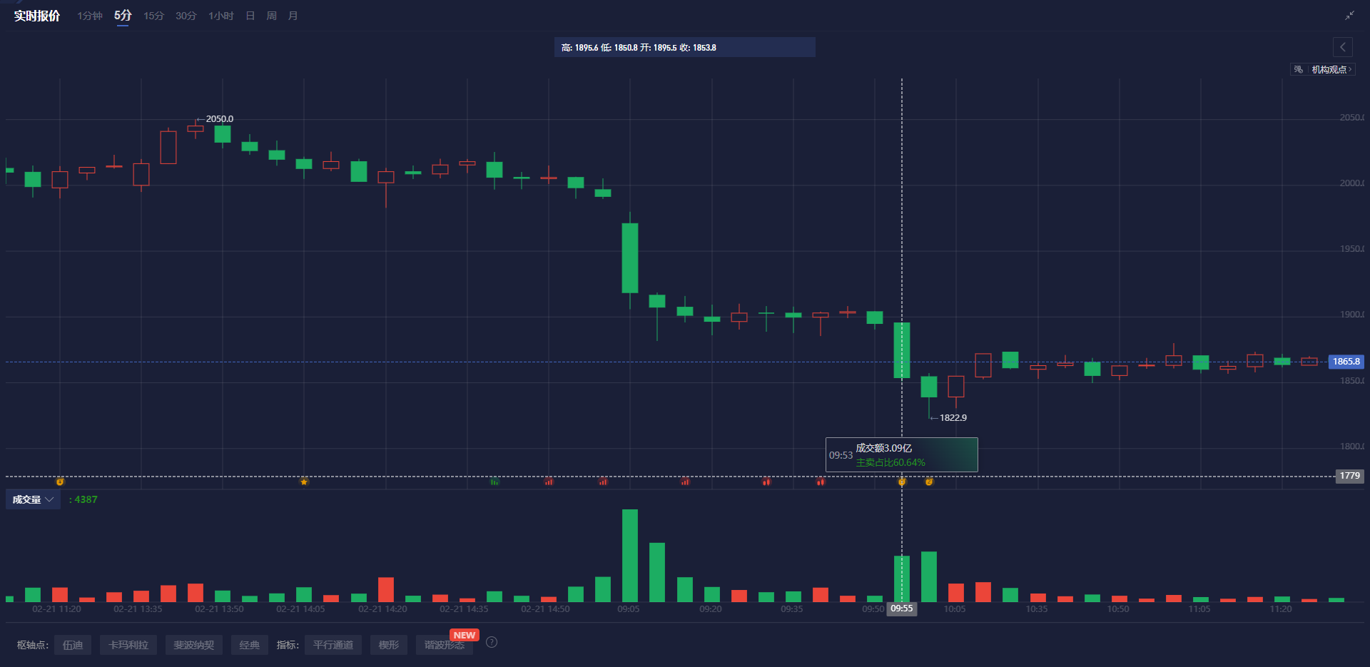  西班牙服务业PMI表现强劲 扩张态势延续