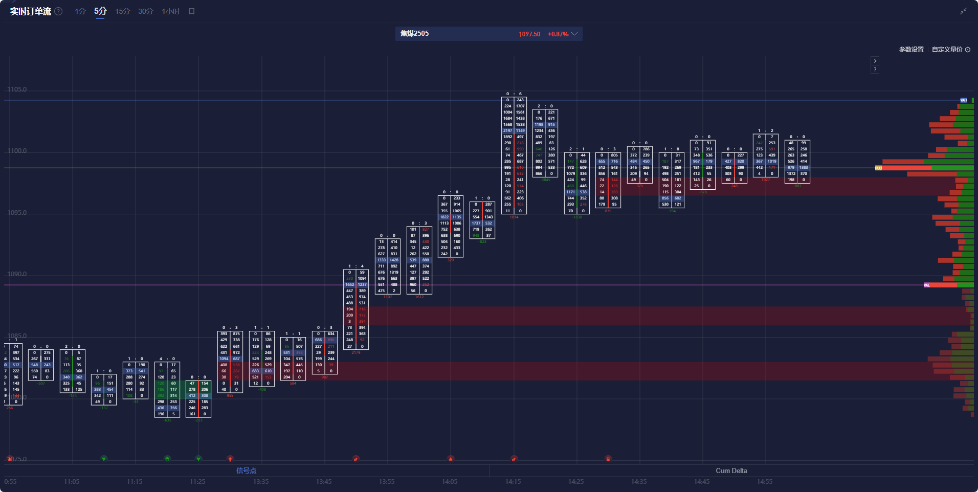  欧盟委员会主席冯德莱恩宣布计划建立首个欧盟安全学院，并呼吁重新审视预算，相关提案将于仲夏提出。