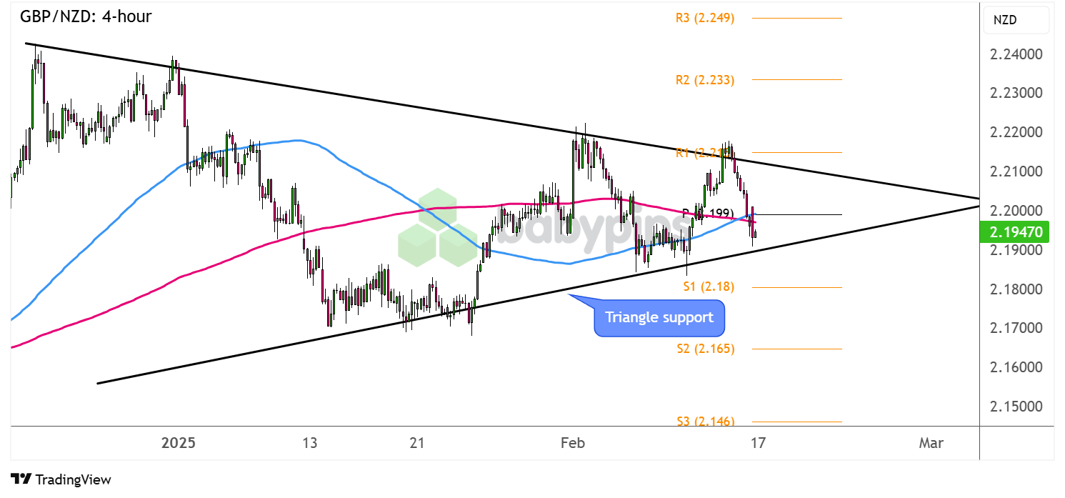  国家统计局：2月份商品与服务价格环比变化情况