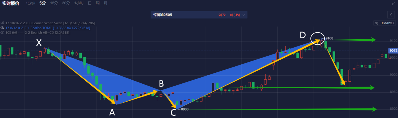  冯德莱恩提议1500亿欧元贷款支持国防投资，并激活国家免责条款；