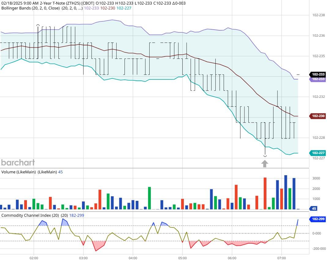  欧元/美元期权市场关注非农数据影响