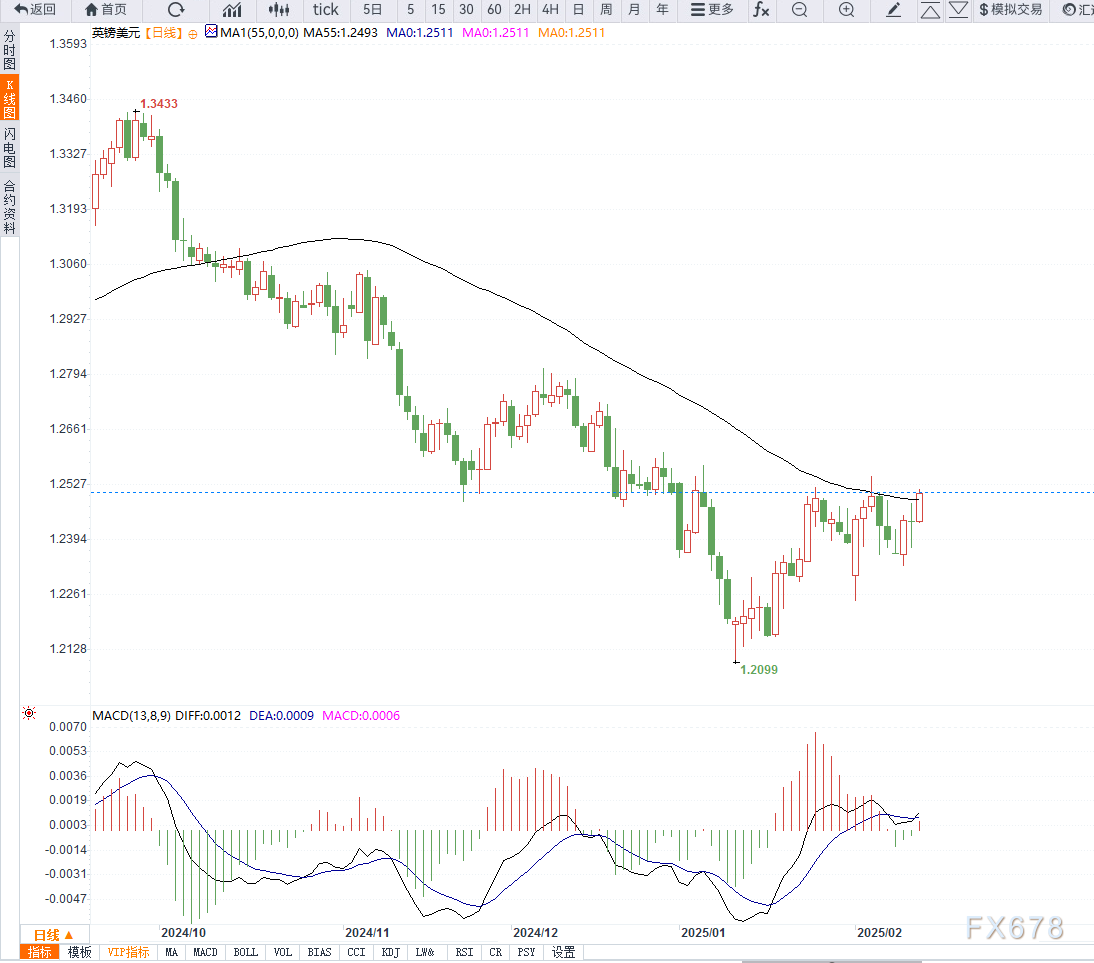  液化石油气期货市场表现强劲，主力合约日内上涨至4517元/吨