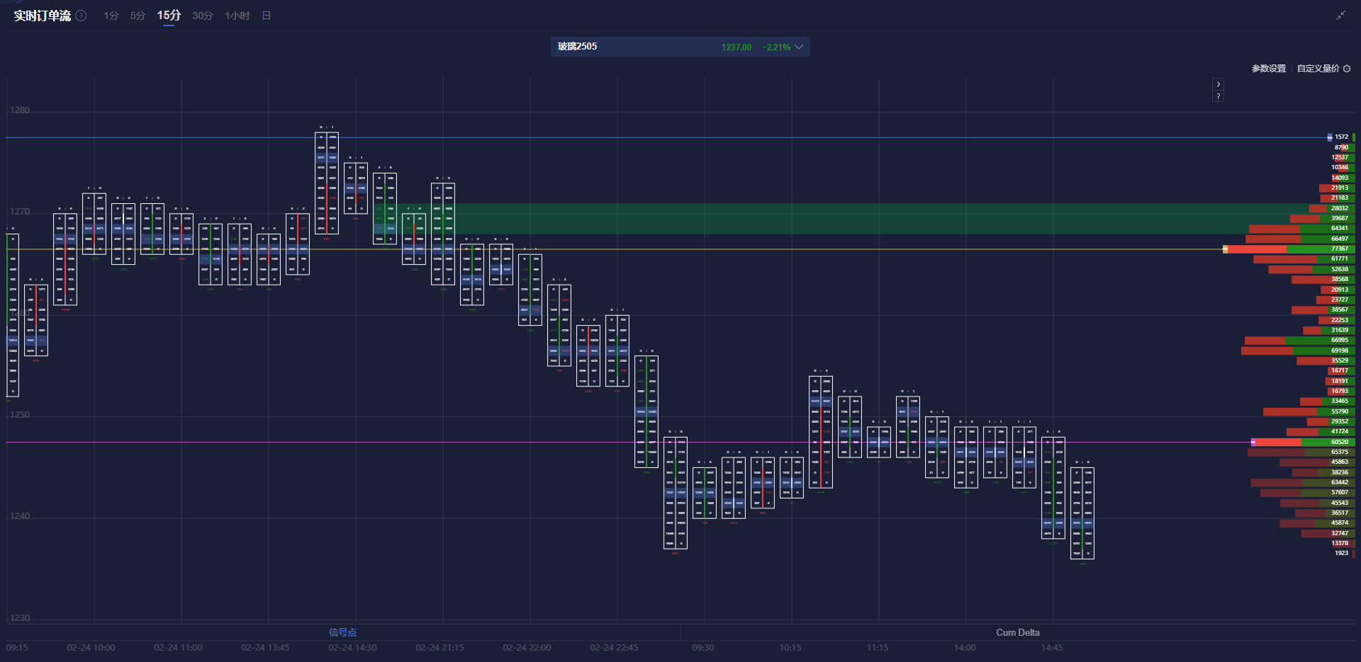  ENI战略调整与财务展望