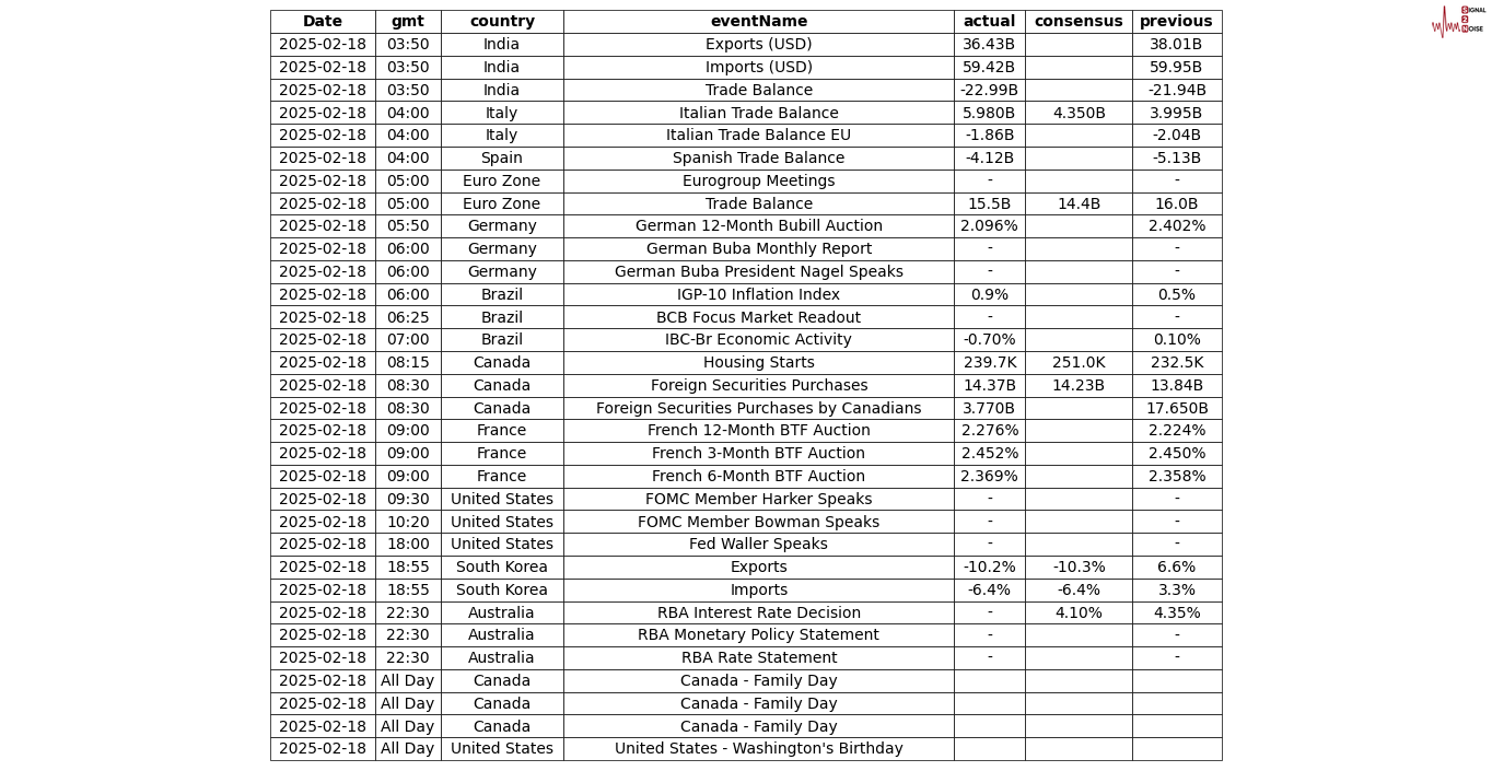  前美联储主席伯南克：近期价格上涨或将加大央行控通胀的挑战；
