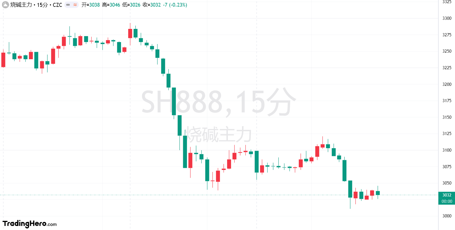  美国2月非农数据公布后，