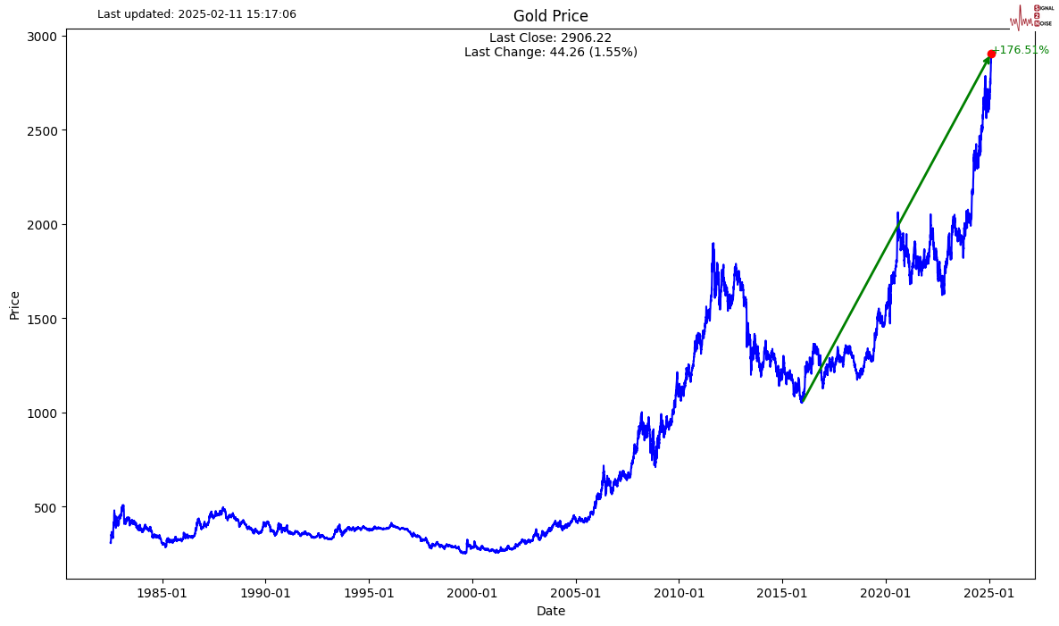  德意志银行警示美元可能失去避险地位
