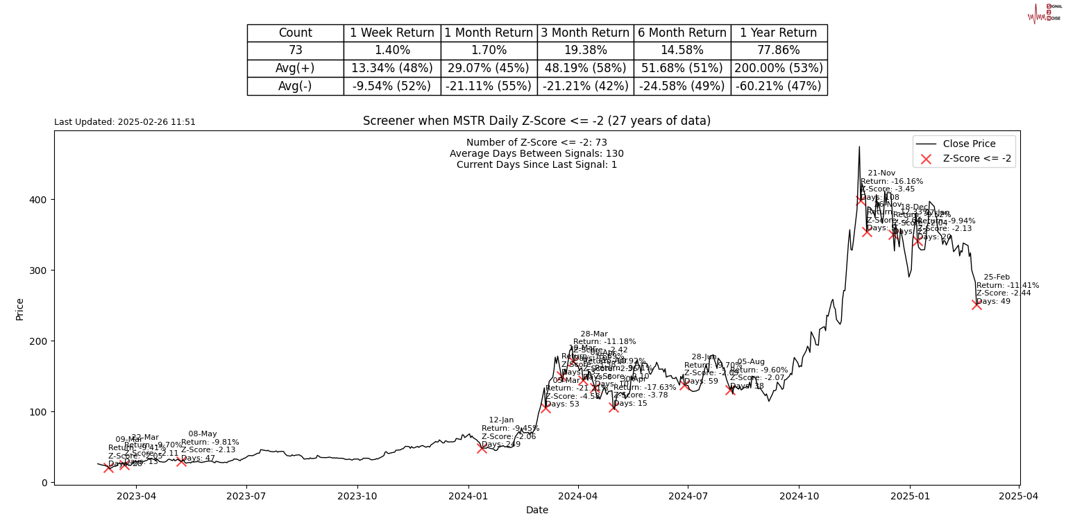  英镑因美元走弱而有所上涨