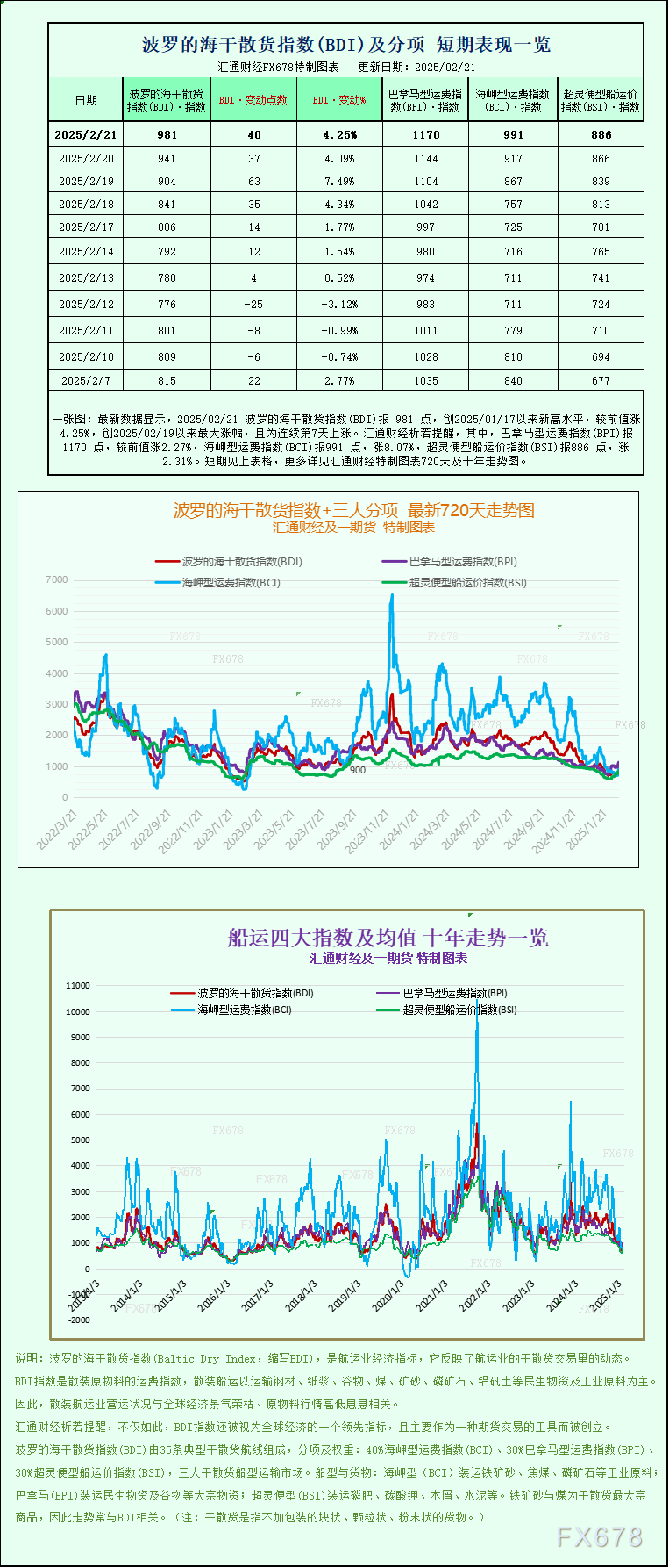  纳斯达克指数最新动态：突破18200关口后出现小幅回落