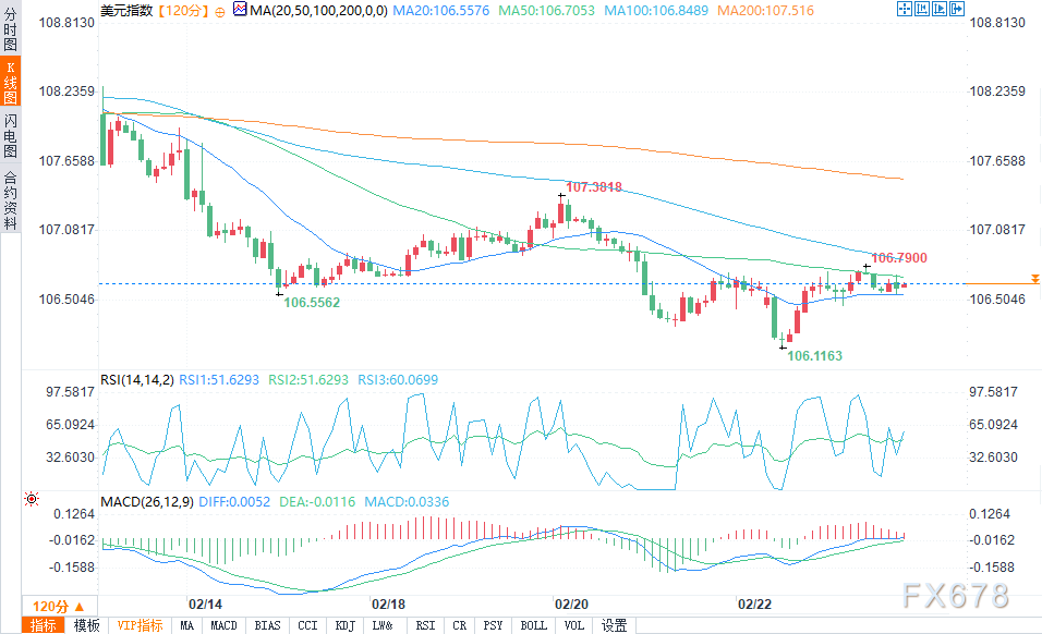  欧洲央行政策调整及市场展望